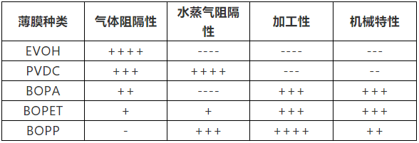 食品包裝膜定制